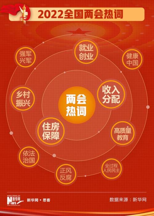 2022的十大关键热词，2022全国两会十大热词，透露出这些美好期待